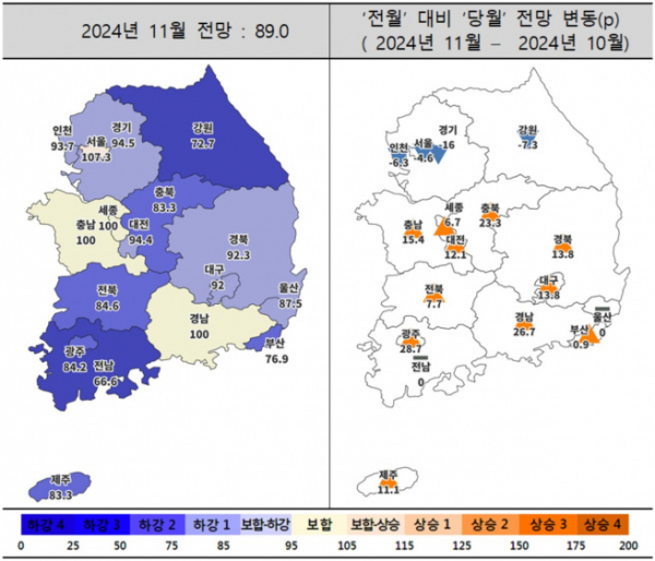 ▲11월 주택사업경기전망지수 동향 (자료제공=주택산업연구원)