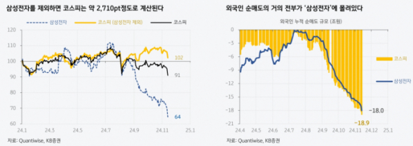 (출처=KB증권)