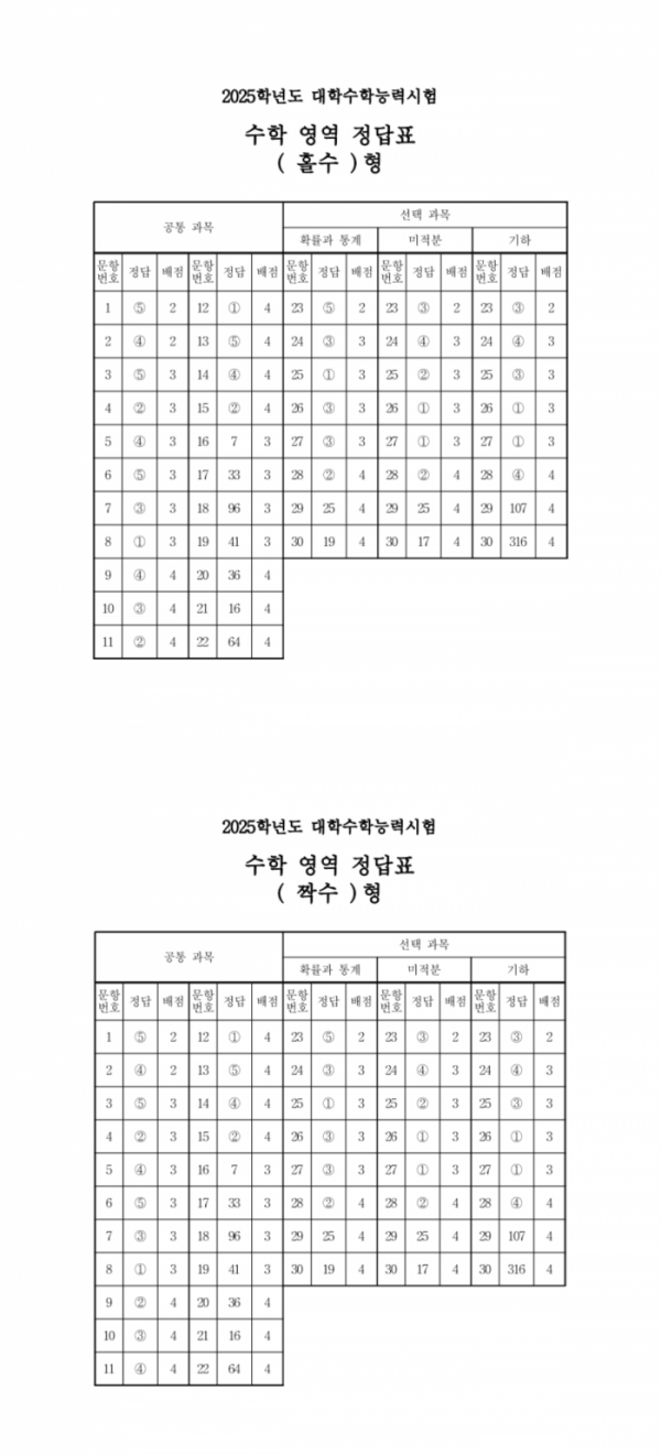 ▲(출처=한국교육과정평가원)