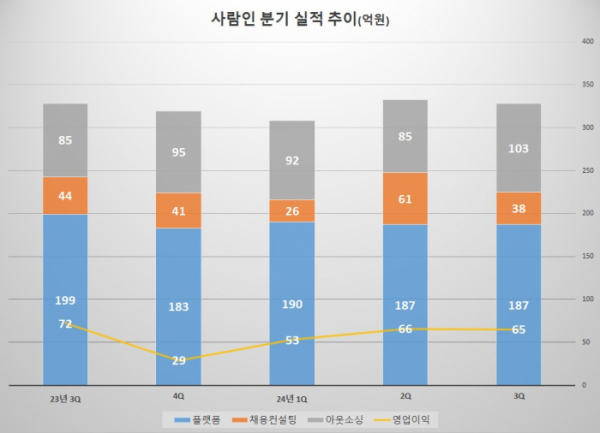 (출처=금감원 전자공시)