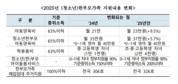 (여성가족부)