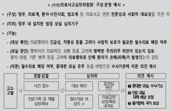 (자료=보건복지부)