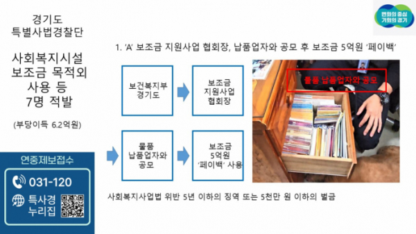 ▲경기도 특사경이 보조금 부당사용한 사회복지시설 등 7명 적발했다. (경기도)