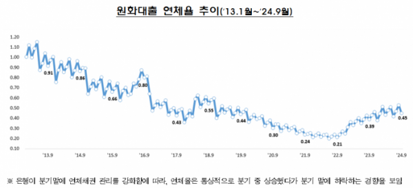 (자료제공=금융감독원)