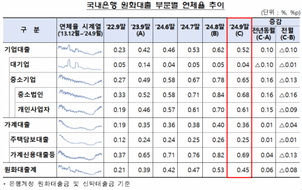 (자료제공=금감원)