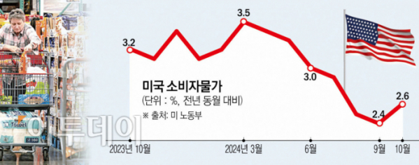 (그래픽=이투데이)