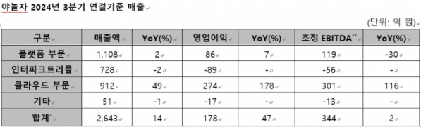 (사진제공=야놀자)