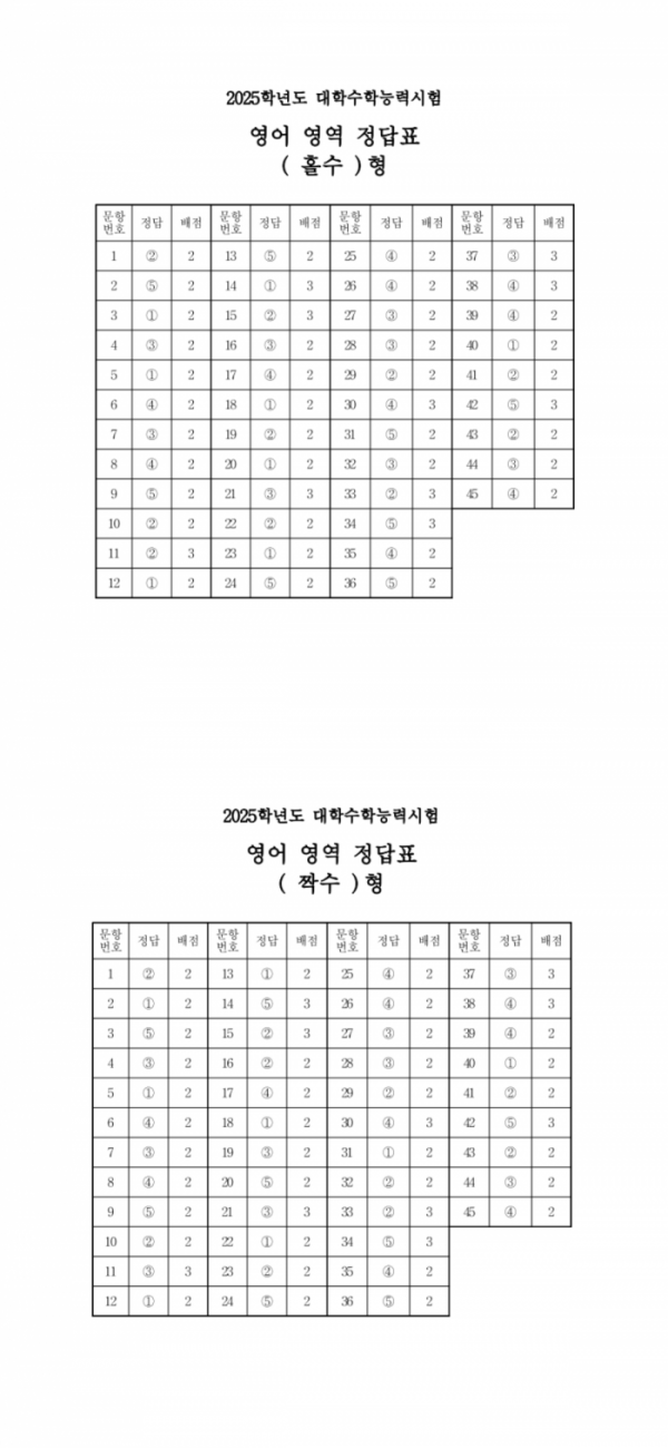 ▲(출처=한국교육과정평가원)