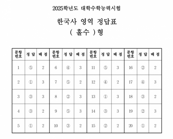 ▲(출처=한국교육과정평가원)