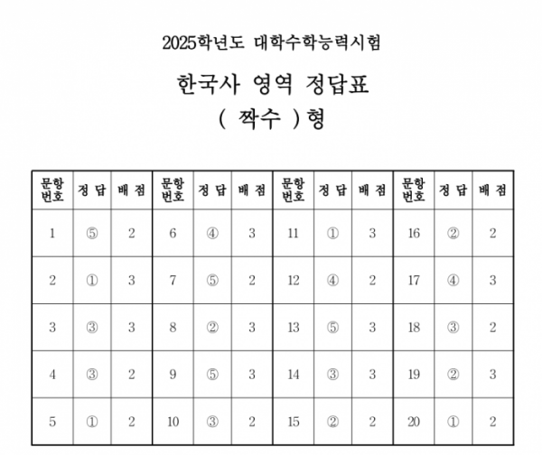 ▲(출처=한국교육과정평가원)