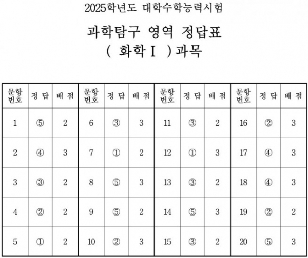 ▲출처=한국교육과정평가원