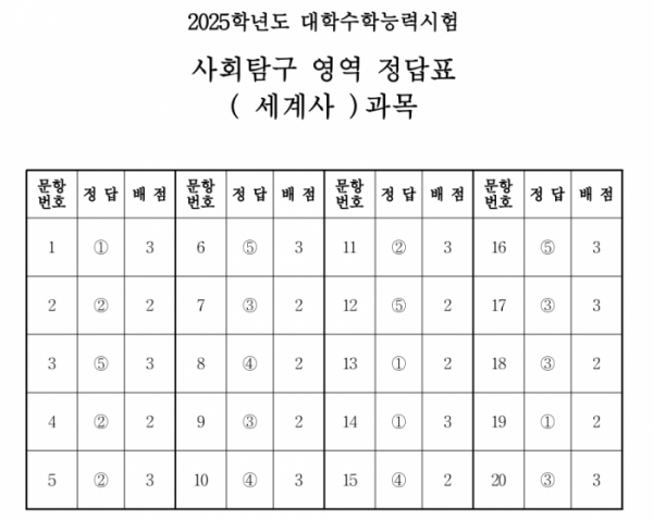 ▲(출처=한국교육과정평가원)