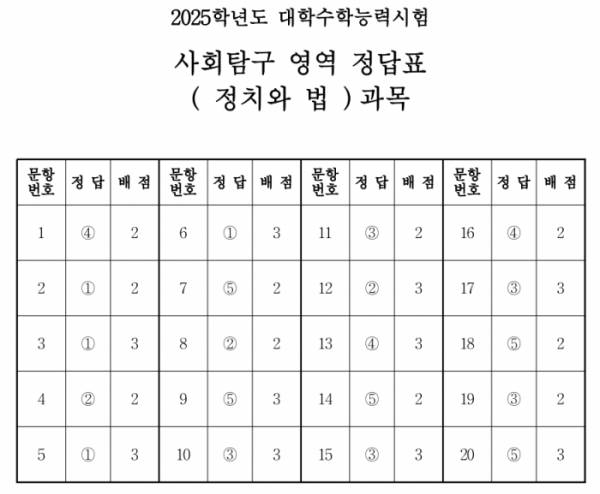 ▲(출처=한국교육과정평가원)