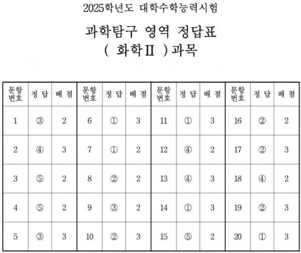 ▲출처=한국교육과정평가원