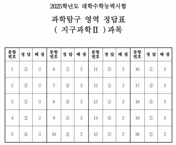 ▲(출처=한국교육과정평가원)