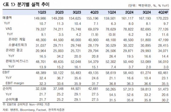 (출처=한국투자증권)