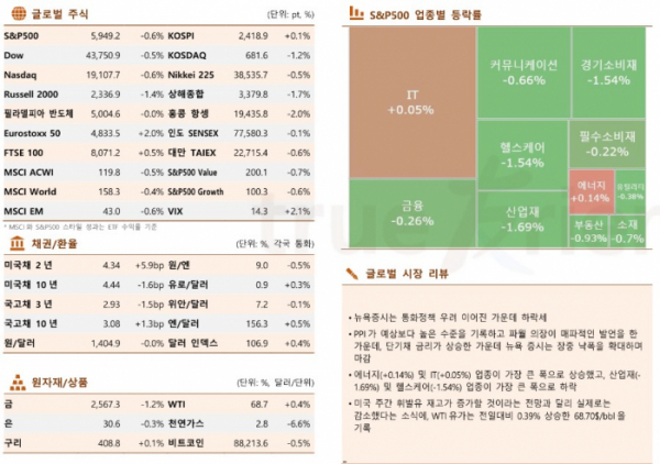 ▲이미지를 클릭하면 확대해서 볼 수 있습니다. (출처=한국투자증권)