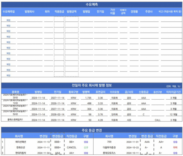 ▲이미지를 클릭하면 확대해서 볼 수 있습니다. (출처=유안타증권)