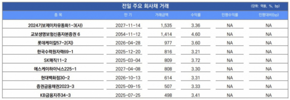 ▲이미지를 클릭하면 확대해서 볼 수 있습니다.  (출처=유안타증권)