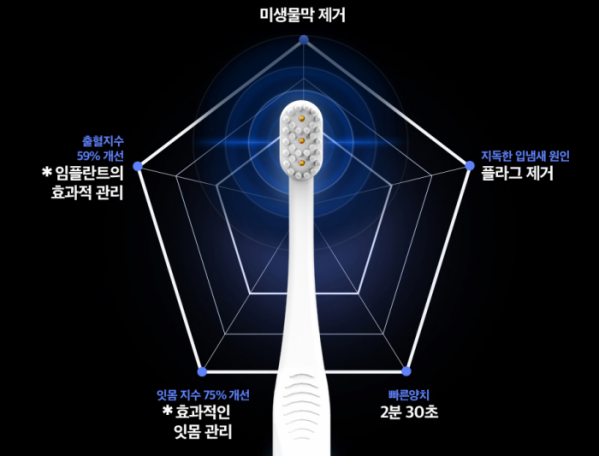 (사진제공=디오)