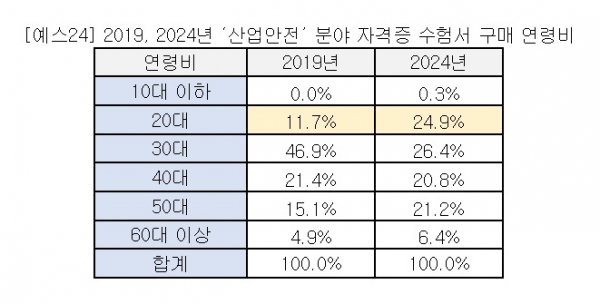 (예스24)