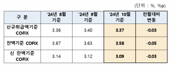 (자료제공=은행연합회)