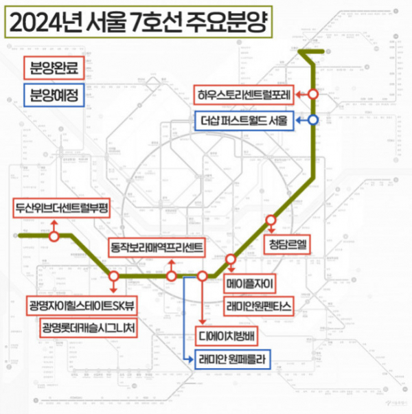 ▲2024년 서울 지하철 7호선 인근 주요 분양 아파트 (자료제공=부동산R114)