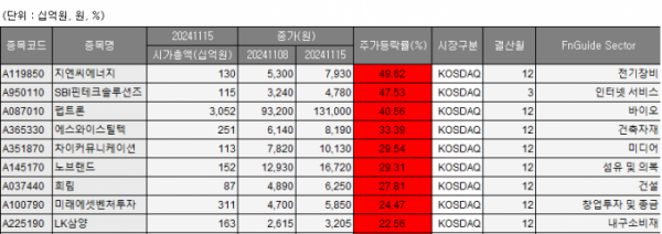 ▲이미지를 클릭하면 확대해서 볼 수 있습니다. (사진= 에프앤가이드)