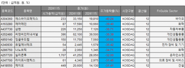 ▲이미지를 클릭하면 확대해서 볼 수 있습니다. (사진= 에프앤가이드)