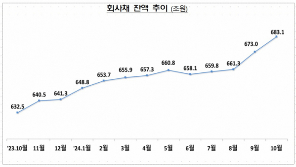 (출처=금융감독원)