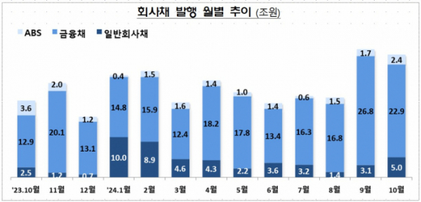 (출처=금융감독원)