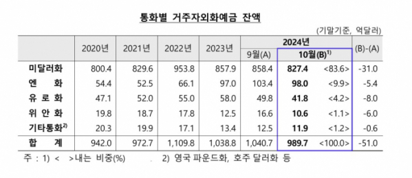 (한국은행)