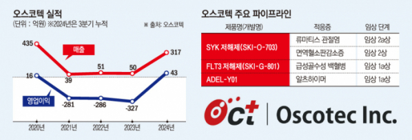 (그래픽=신미영 기자 win8226@)