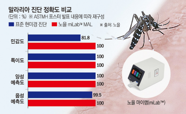 (그래픽=신미영 기자 win8226@)