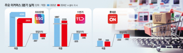 (이투데이 그래픽팀/신미영 기자)