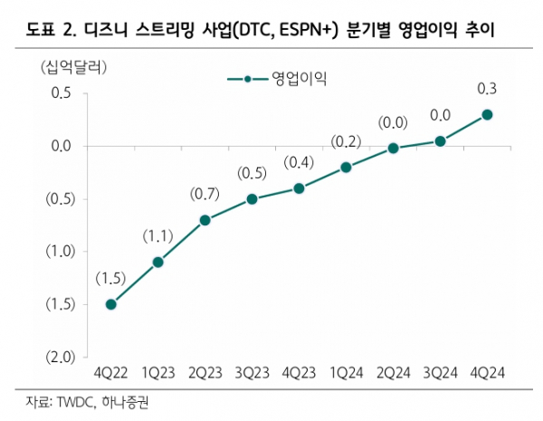 (출처=하나증권)