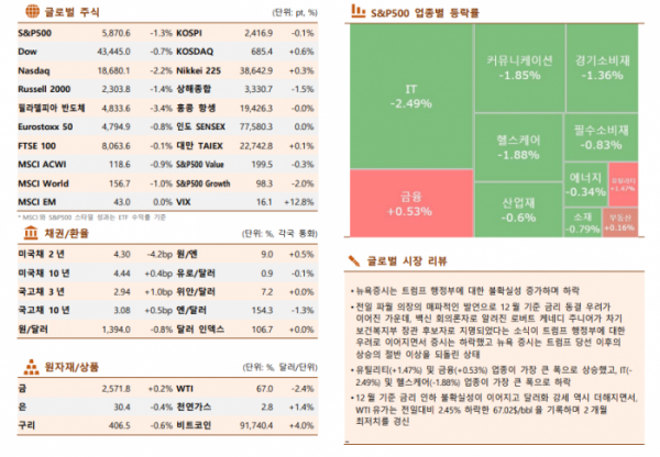 ▲이미지를 클릭하면 확대해서 볼 수 있습니다. (자료=한국투자증권)