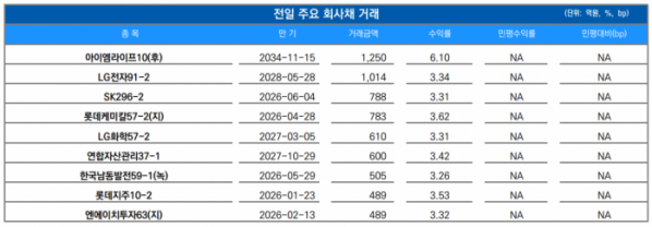 ▲이미지를 클릭하면 확대해서 볼 수 있습니다. (출처=유안타증권)