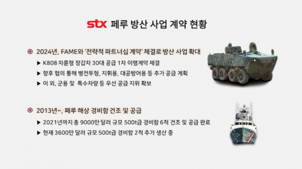 (사진제공=STX)