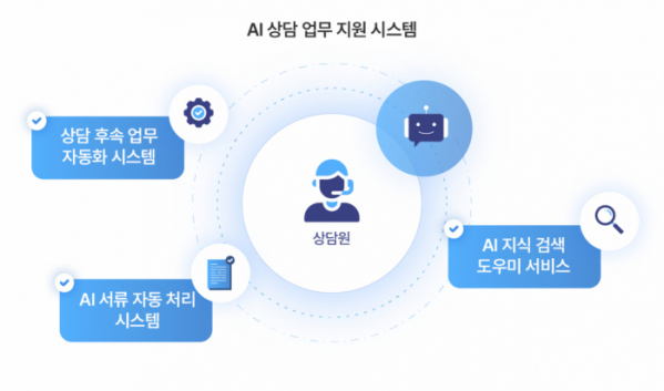 (사진제공=SK텔레콤)