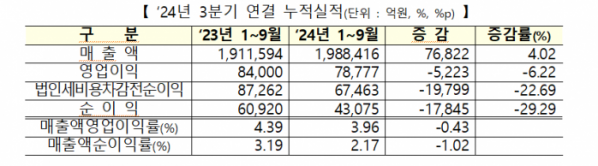 (자료=한국거래소)