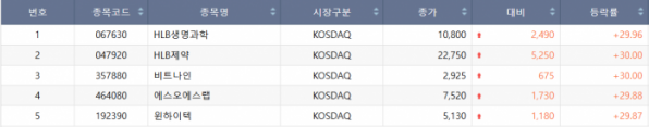 ▲출처=한국거래소