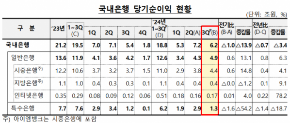 (자료제공=금감원)