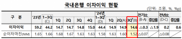 (자료제공=금감원)