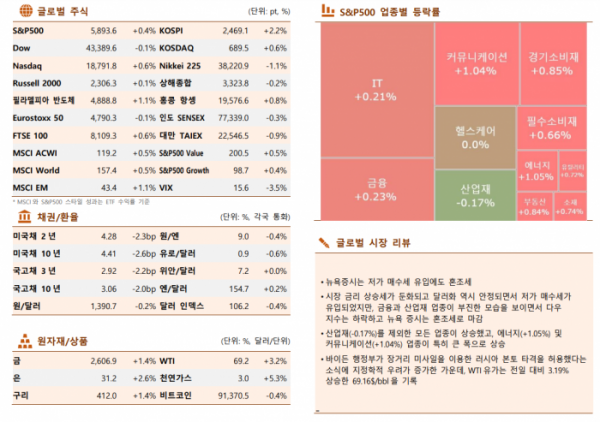 ▲이미지를 클릭하면 확대해서 볼 수 있습니다. (사진=한국투자증권)