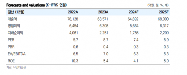 (출처=유안타증권)