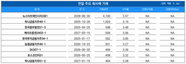 ▲이미지를 클릭하면 확대해서 볼 수 있습니다. (출처=유안타증권)