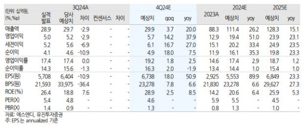 (출처=유진투자증권)