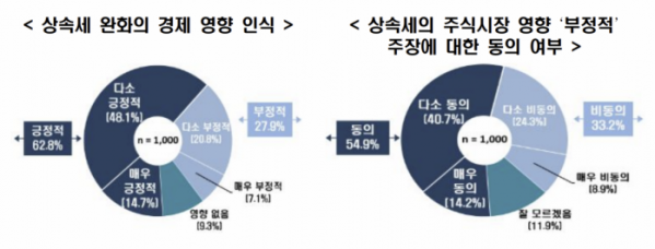 ▲상속세 완화가 경제에 미치는 영향 (출처=한국경제인협회)