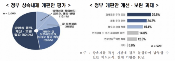 ▲정부 세제 개편안 평가 (출처=한국경제인협회)